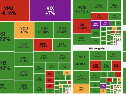 Thị trường chứng khoán Việt Nam khởi đầu tuần mới đầy hứng khởi