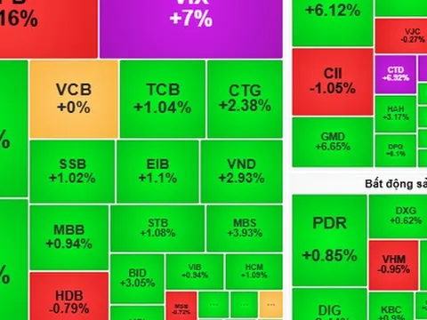 Chứng khoán ngày mai, 16-9: VN-Index tái lập mốc 1.700 điểm?