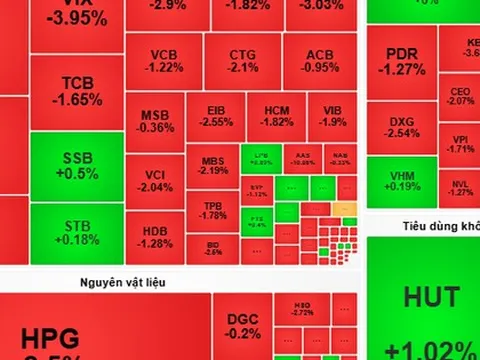 Chứng khoán ngày mai, 18-9: Chờ thị trường cân bằng để giải ngân