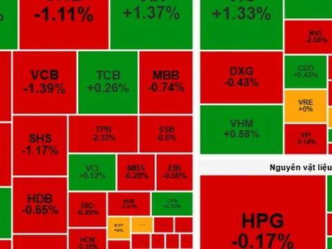 Chứng khoán ngày 19-9: Cổ phiếu vừa và nhỏ tiếp tục thu hút dòng tiền