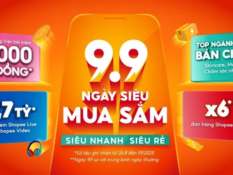 Shopee 9.9: Tạo đà tăng trưởng mạnh mẽ cho nhà bán hàng và thương hiệu
