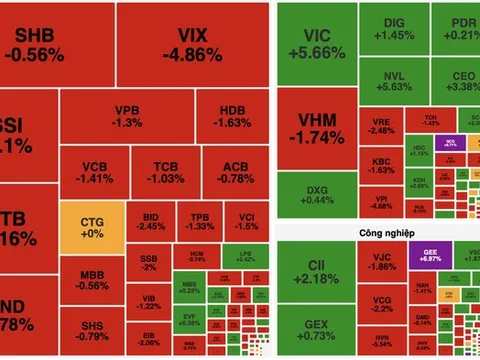 Cổ phiếu ngân hàng bị bán mạnh, VN-Index mất gần 7 điểm