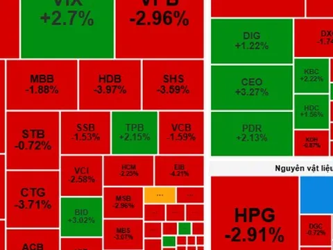 Chứng khoán ngày mai, 23-9: Cung cổ phiếu còn gây sức ép?
