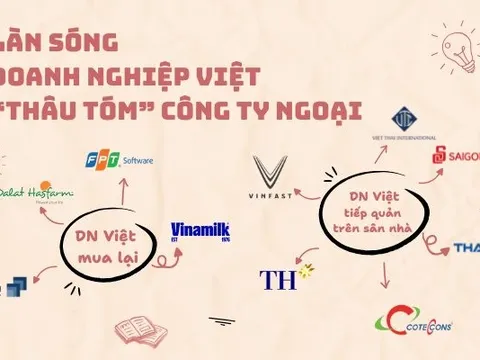 Từ "con mồi" bị thâu tóm đến làn sóng doanh nghiệp Việt đi săn các công ty ngoại: FPT, Vinamilk, Masan, VinFast và những thương vụ triệu đô