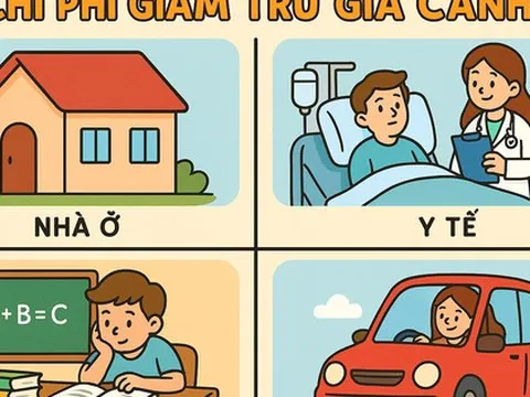 Đề xuất đưa học phí, khám chữa bệnh, vay mua nhà... vào diện giảm trừ thuế thu nhập cá nhân
