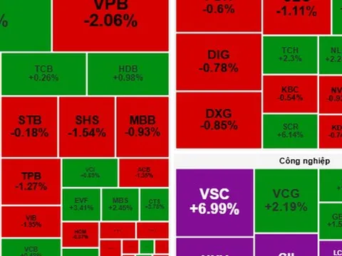Chứng khoán ngày mai, 26-9: Cơ hội giải ngân cổ phiếu thu hút dòng tiền