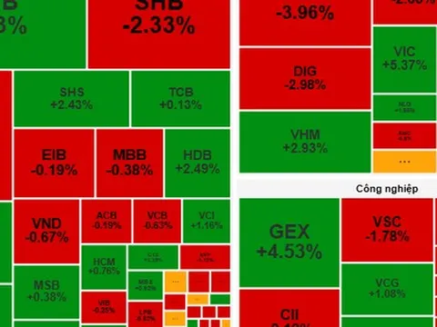 Chứng khoán ngày mai, 30-9: Dòng tiền có thể dịch chuyển khó lường!