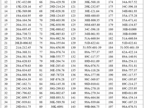 696 chủ xe có biển số sau nhanh chóng nộp phạt nguội theo Nghị định 168