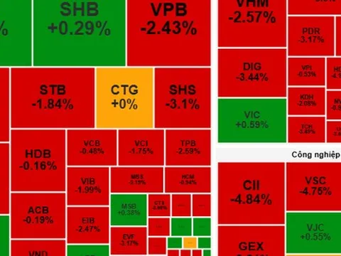 Chứng khoán ngày 3-10: Áp lực bán cổ phiếu còn tiếp diễn?