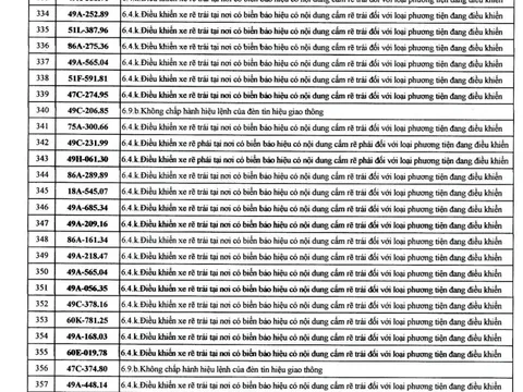 482 chủ xe mang biển số sau nhanh chóng nộp phạt nguội theo Nghị định 168
