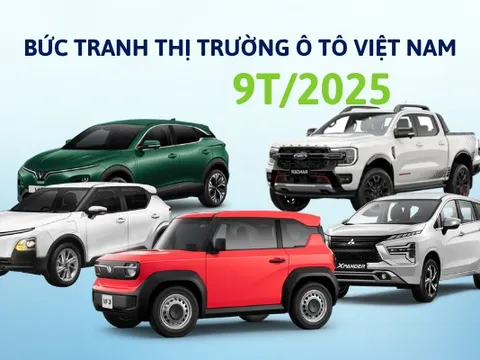 Bức tranh thị trường ô tô Việt Nam sau 9T/2025: VinFast dẫn đầu làn sóng xe điện, xe gầm cao vẫn ‘làm vua’ doanh số