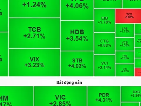 Chứng khoán ngày 29-10: Chờ nhịp tăng điểm để sở hữu cổ phiếu