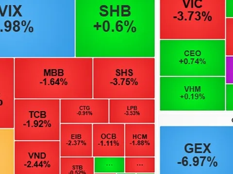 Chứng khoán ngày 31-10: Biến động khó lường?