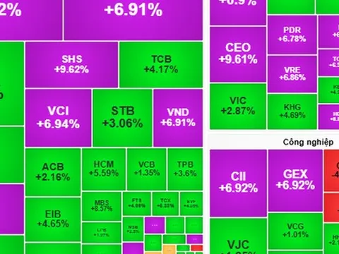 Chứng khoán ngày 5-11: Có thể nắm giữ cổ phiếu trên đà tăng giá