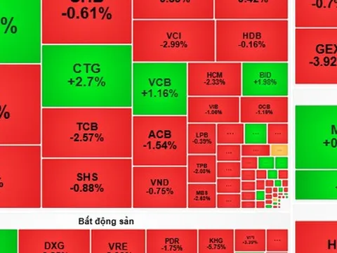 Chứng khoán ngày 6-11: VN-Index sẽ tăng giảm đan xen