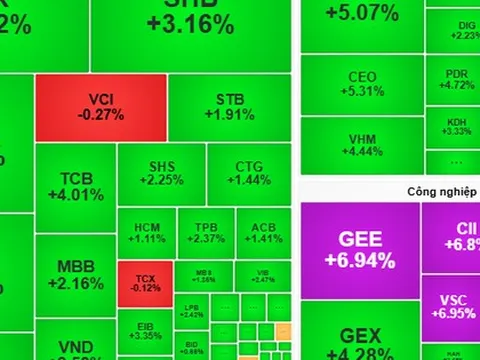 Chứng khoán ngày 13-11: Cổ phiếu lớn tiếp tục dẫn dắt thị trường?