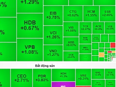 Chứng khoán ngày 18-11: Cơ hội chuyển vốn sang cổ phiếu thu hút dòng tiền