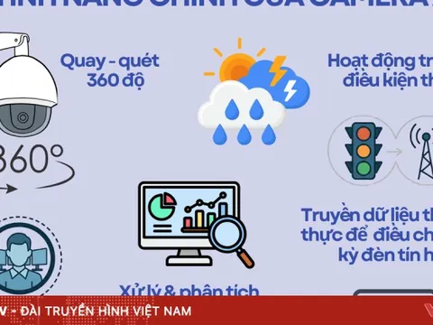 Infographic: Chi tiết hệ thống camera AI sắp được Hà Nội đưa vào vận hành từ đầu tháng 12