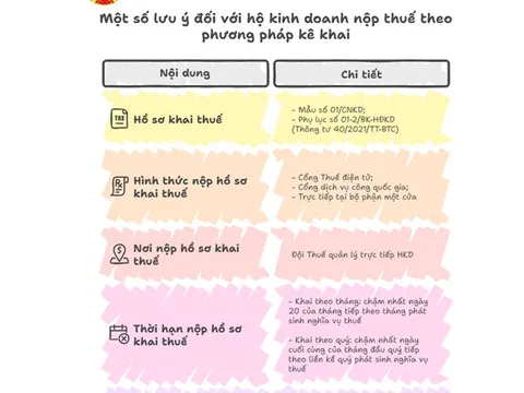 TP HCM hướng dẫn hộ kinh doanh kê khai, nộp thuế