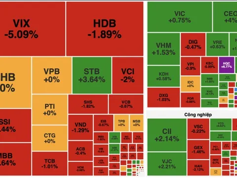 VN-Index rung lắc mạnh, hồi phục nhờ lực đỡ từ nhóm trụ