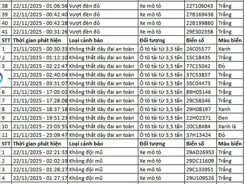 145 chủ xe máy, ô tô có biển số sau nhanh chóng nộp phạt nguội theo Nghị định 168
