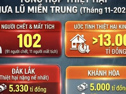 Những con số đau lòng về thiệt hại trong đợt mưa lũ kéo dài ở miền Trung