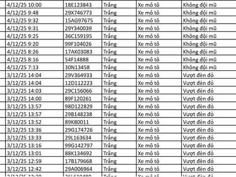 67 chủ xe máy, ô tô có biển số sau nhanh chóng nộp phạt nguội theo Nghị định 168