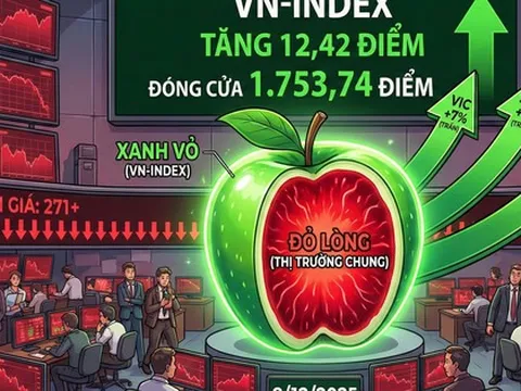 VN-Index vượt 1.750 điểm nhờ VIC tăng trần, danh mục nhà đầu tư vẫn "đỏ lửa"