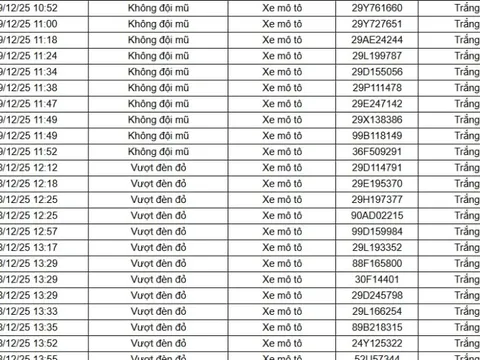182 chủ xe máy, ô tô được phát hiện qua camera AI có biển số sau nhanh chóng nộp phạt nguội theo Nghị định 168