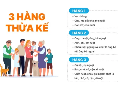 Các hàng thừa kế theo quy định của pháp luật