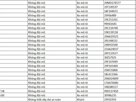 86 chủ xe được phát hiện qua camera AI có biển số sau nhanh chóng nộp phạt nguội theo Nghị định 168