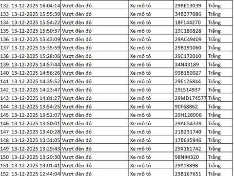 324 chủ xe máy vượt đèn đỏ có biển số sau nhanh chóng nộp phạt nguội theo Nghị định 168
