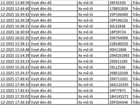 113 chủ xe máy, ô tô có biển số sau nhanh chóng nộp phạt nguội theo Nghị định 168