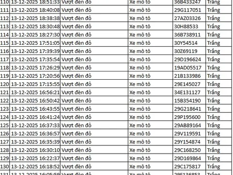 937 chủ xe máy có biển số sau nhanh chóng nộp phạt nguội theo Nghị định 168