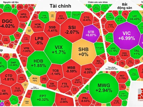 Chứng khoán ngày 23-12: Tài sản của ông Phạm Nhật Vượng vượt tỉ phú Jack Ma