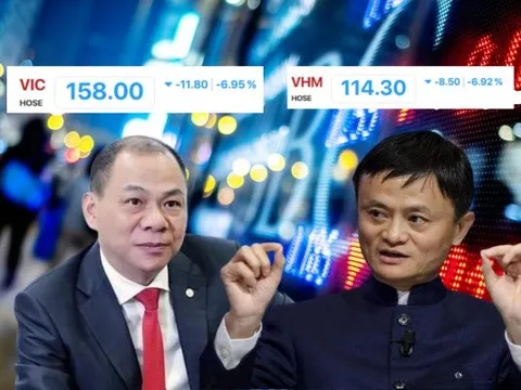 Ông Phạm Nhật Vượng mất 1,9 tỷ USD trong ngày, xếp thứ 80 trong Top người giàu nhất thế giới