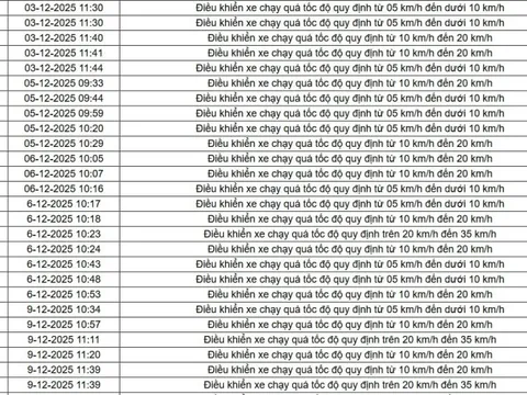 403 chủ xe có biển số sau nhanh chóng nộp phạt nguội theo Nghị định 168: Vi phạm cùng một lỗi có mức phạt lên đến 22 triệu đồng