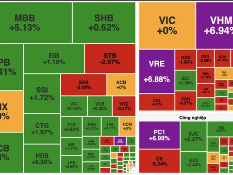 VN-Index lập đỉnh mới trên 1.816 điểm, dòng tiền lớn dồn lực vào cổ phiếu trụ