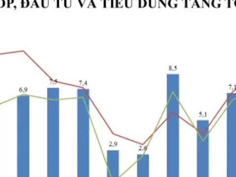 Chuyên gia: Dự báo lạm phát 2026 quanh 3,5%, nhưng cần thận trọng trước áp lực