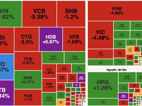VN-Index giảm gần 30 điểm trong phiên 15/1, áp lực bán chiếm ưu thế