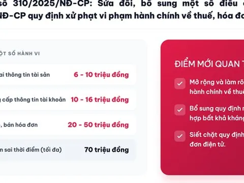 Lập hóa đơn không đúng thời điểm bị phạt tiền bao nhiêu?