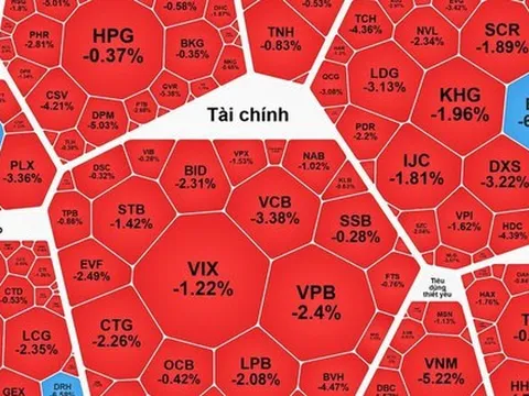Chứng khoán ngày 23-1: Cổ phiếu trụ kéo thị trường giảm mạnh
