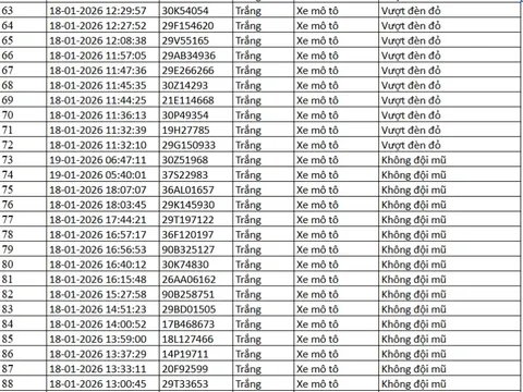 389 chủ xe máy có biển số sau nhanh chóng nộp phạt nguội theo Nghị định 168