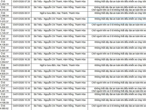 96 chủ xe trong danh sách sau phải nộp phạt nguội theo Nghị định 168