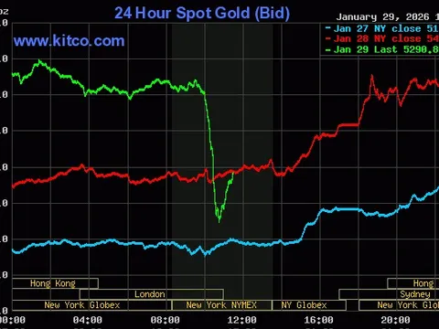 Tối 29/1, giá vàng thế giới bất ngờ lao dốc sau chuỗi phiên tăng nóng