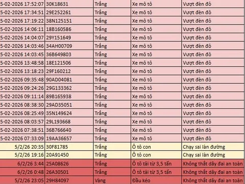216 chủ xe máy, ô tô có biển số sau nhanh chóng nộp phạt nguội theo Nghị định 168