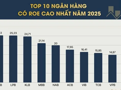 HDB, MBB, VPB: Bộ ba “quyền lực” nắm giữ chìa khóa room ngoại 49% và kỳ vọng dòng vốn 3 tỷ USD