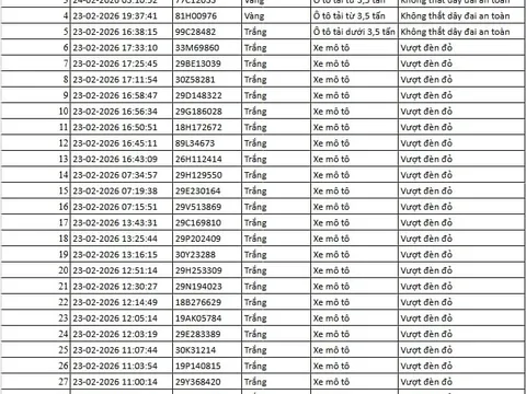 75 chủ xe máy, ô tô bị phạt nguội ngay sau dịp Tết có biển số sau nhanh chóng nộp phạt theo Nghị định 168