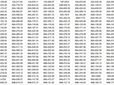 Công an đề nghị 562 chủ xe máy, ô tô trong danh sách sau khẩn trương liên hệ, nộp phạt nguội theo Nghị định 168