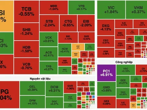 VN-Index rung lắc mạnh phiên cuối tuần, giữ mốc 1.880 điểm nhờ lực đỡ trụ
